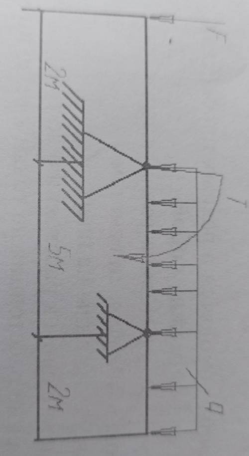 Дано F1=15кН, T=50 кН, q=1,0 кН/м​