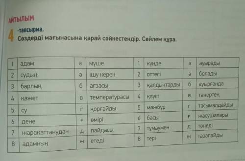 АЙТЫЛЫМ 4-Тапсырма.Сездерді мағынасына қарай сәйкестендір. Сөйлем құра.1 адам2мүше1күндеауырады2 отт