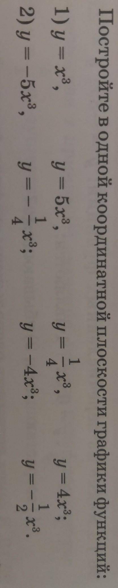 26.3Постройте в одной координатной плоскости графики функций:​
