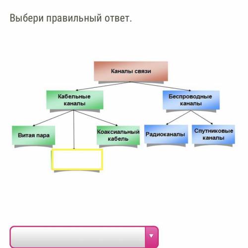 Оптоволоконный кабель питания процесса телеканалы разволоконный кабель