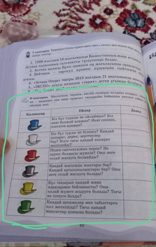 Қалпақтар Біз бұл туралы не ойлаймыз? Бізнені болжай аламыз? Нені сезініп,елестете аламыз?Біз бұл ту