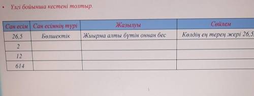 Үлгі бойынша кестені толтыр. Сан есім Сан есімнің түрі26,5 БөлшектікСөйлемЖазылуыЖиырма алты бүтін о