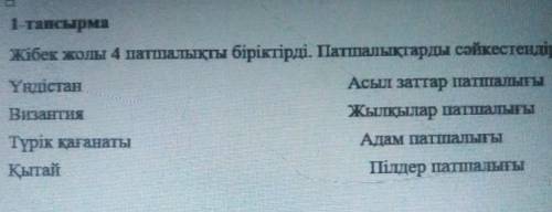 Жібек жолы 4 патшалықты біріктірді. Патшалықтарды сәйкестендір. Үндістан Византия Түрік қағанаты Қыт