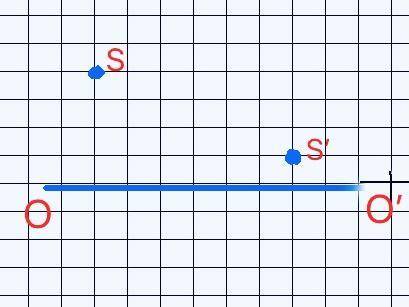 На рисунке изображен предмет S и его изображение S', полученное с тонкой рассеивающей линзы. Прямая
