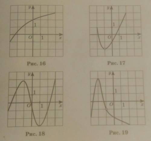 Найдите область значений функции, изображённой: 15.24. а) На рис. 16;б) рис. 17;в) рис. 18;г) рис. 1