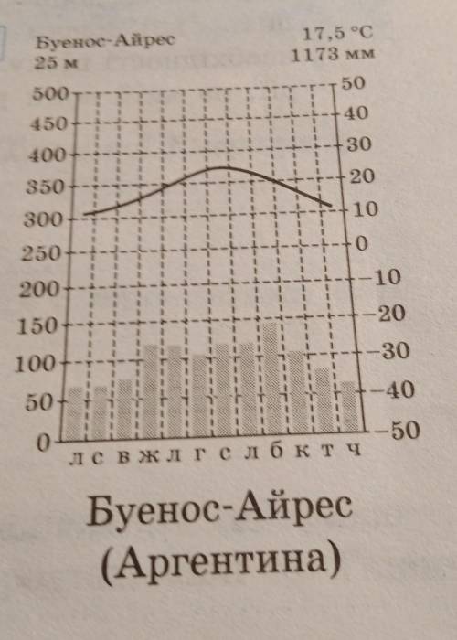 Який клімат в Буенос-Айрес ( Аргентина)?​