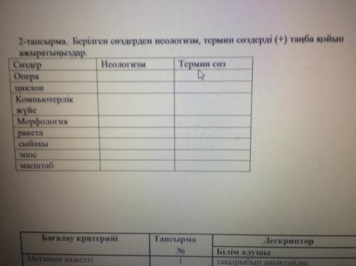 2-тапсырма. Берілген сөздерден неологизм, термин сөздерді (+) таңба қойып ажыратыңыздар. Сөздер Неол