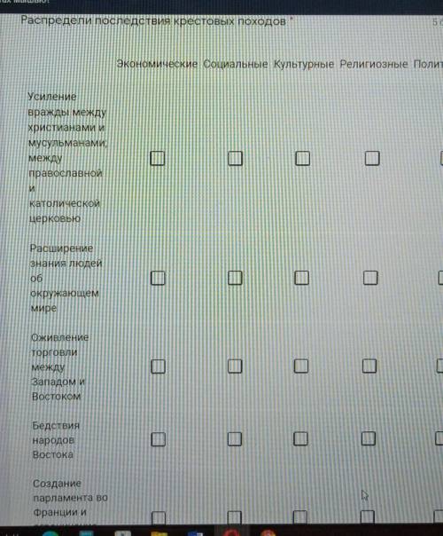 и 5 звёзд Распредели последствия крестовых походов Экономические Социальные Культурные Религиозные П