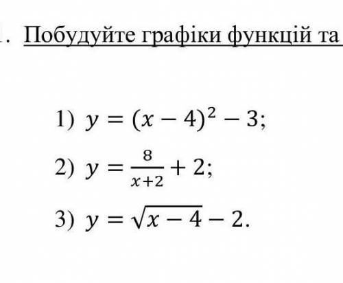 Побудуйте графики функции ​