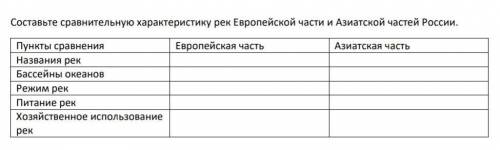 Составте сравнительную характеристку рек Европейской части и Азиатской частец России. ​