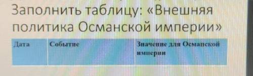 Заполнить таблицу: «Внешняяполитика Османской империи»​