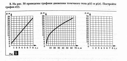 Физика. постройте график.(файл)