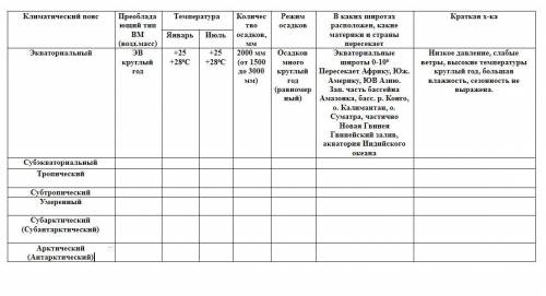 по географии Нужно заполнить таблицу климатического пояса