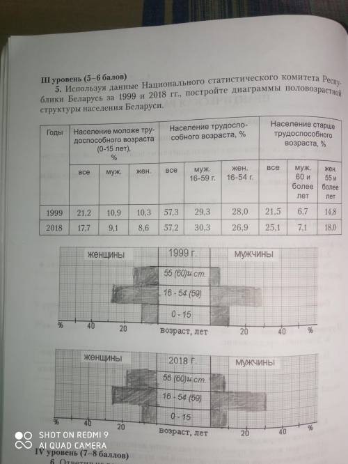 1. Как изменилась половозрастная структура населения с 1999 по 2018 в Беларуси? 2. Какими причинами