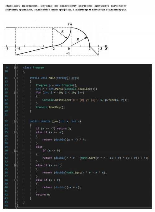 C# Нужна блок-схема этой задачи