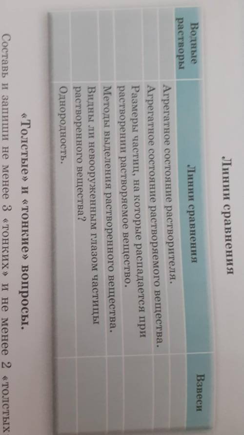 Линии сравнения ВзвесиВодныерастворыЛинии сравненияАгрегатное состояние растворителя.Агрегатное сост