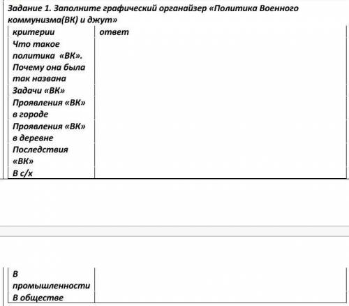 Заполните графический органайзер «Политика Военного коммунизма(ВК) и джут»​