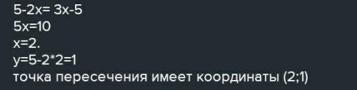 Найдите координаты точки пересечения графиков функций x=-x+5 и у= 3х – 3мили​