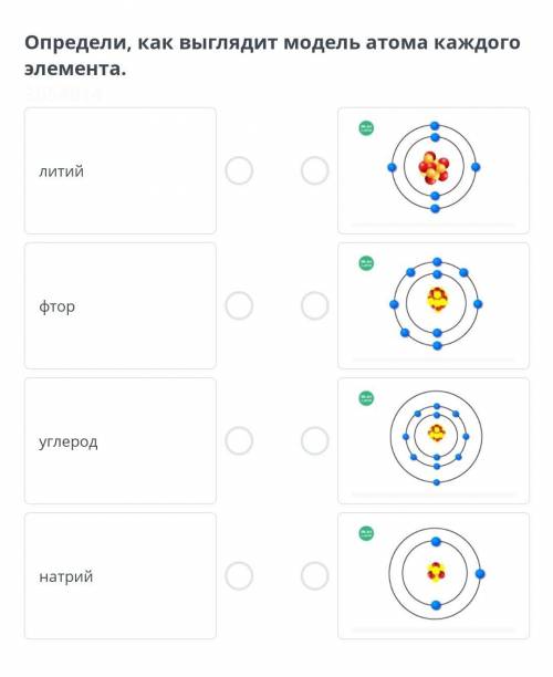 Определи как выглядят модель атома каждого элемента химия