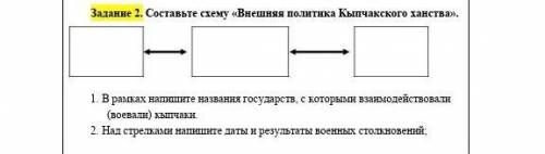 Составьте схему «Внешняя политика Кыпчакского ханства» ​