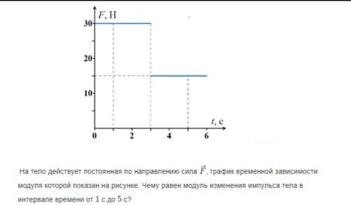 решить физику. Задача с импульсом