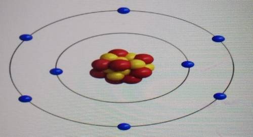 Сколько протонов в этой модели атома? Спам или бессмысленный текст=БанОтвечайте нормально,а не ​