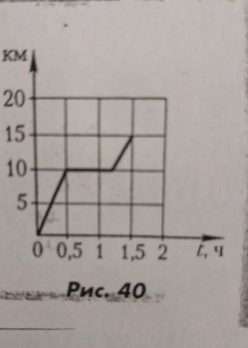 на рисунке 40 представлен график зависимости пути от времени движения тела. Какой путь тело за проме