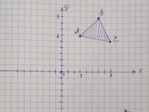 .Дана фигура АВС. a) Отразите фигуру АВС относительно оси Оу и обозначьте .b) Отразите фигуру АВС от