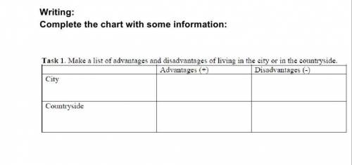 Writing: Complete the chart with some information: сор​