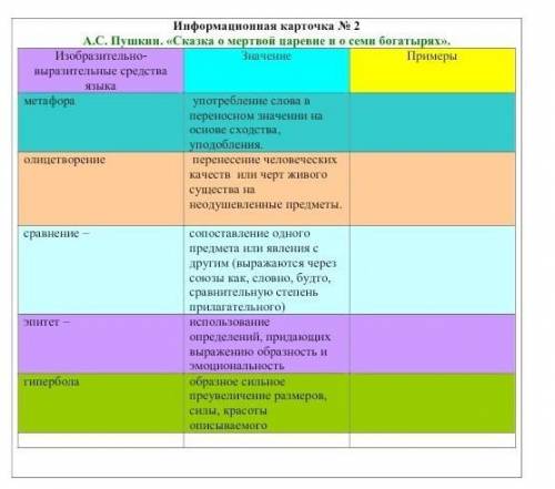 2Информационная карточка No 2А.С. Пушкин. «Сказка о мертвой царевне и о семи богатырях». Изобразител