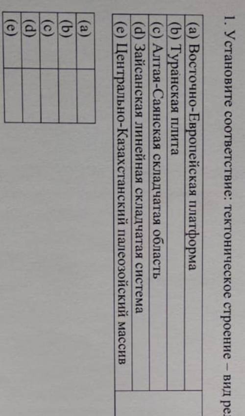 1)впадина 2)горы 3)зона разлома 4)равнина 5)мелкосопочник ребятушки​