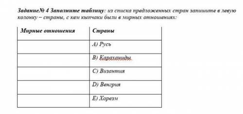 Заполните таблицу: из списка предложенных стран запишите в левую колонку – страны, с кем кыпчаки был