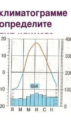 Вопрос 7 7. определи соответствие к данной климотограмме-/ осадки - 694 мм, температура января -20,