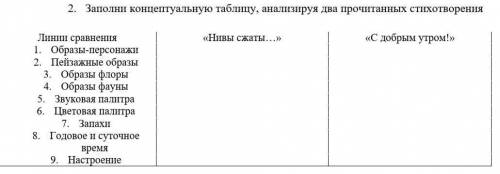 заполните концептуальную таблицу даю 50б с стихотворении А.С. Есенина Нивы сжаты и с Добрым утром​