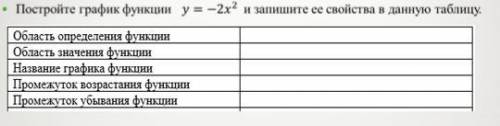 Постройте график функции y=-2x^2 и запишите ее свойства в данную таблицу Буду благодарен!