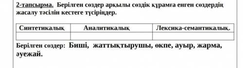 Берілген сөздер арқылы сөздік құрамға енген сөздердің жасалу тәсілін кестеге түсіріңдер.​