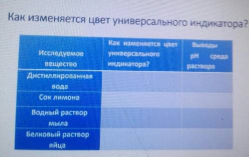 Как изменяется цвет универсального индикатора? ? записани и наBbiaoabeHacemenyemocbopcambhoreИндикат