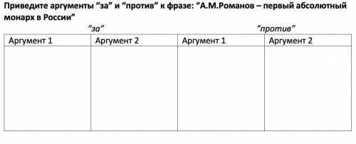 Приведите аргументы “за” и “против” к фразе: “А.М.Романов – первый абсолютный монарх в России”