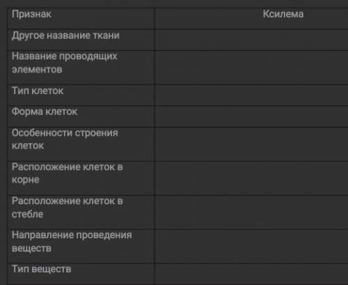 Заполните таблицу с характеристикой кксилемы оч нужно