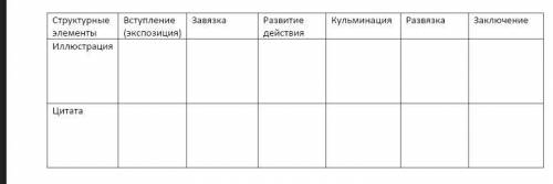 Распределите данные иллюстрации по структурным элементам произведения (вступление, завязка, развитие