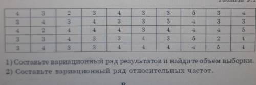 результаты оценок суммативного оценивания по алгебре и началам анализа за 1 четверть среди учащихся