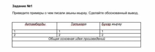 Приведите примеры о чем писал акыны -жыраю. Сделайте обоснованный вывод