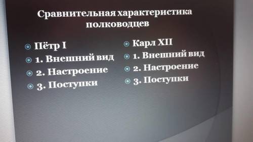 Нужно заполнить читатами из произведения ПОЛТАВА Пётра l и Карл xll : внешний вид,настроение, поступ