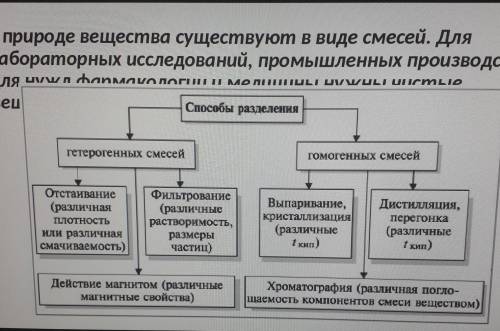 Заполните таблицу разделения смесей разделенияНа чем основан?12345​