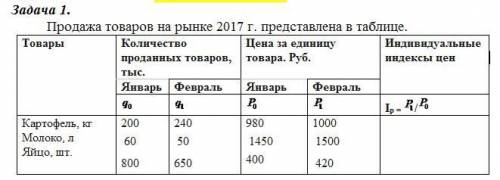 Задача 1. Продажа товаров на рынке 2017 г. представлена в таблице. Рассчитать: индивидуальные индек