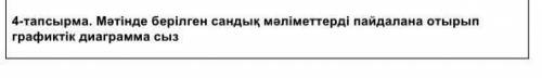 Мәтінде берілген сандық мәліметтерді пайдалана отырып графиктік диаграмма сыз​