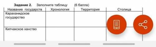 Заполните таблицу карахандинское государство и Кыпчанское ханство