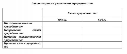 Таблица Закономерности размещения природных зон, заполнить ​