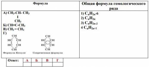 Установить соответствие между формулой вещества и формулой гомологического ряда.