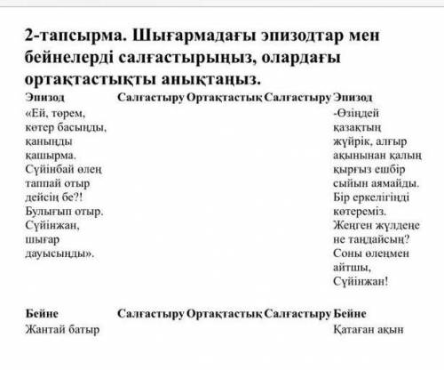 Шығармадағы эпизодтар мен бейнелерді салғастырыңыз олардағы ортақтастардың анықтаңыз